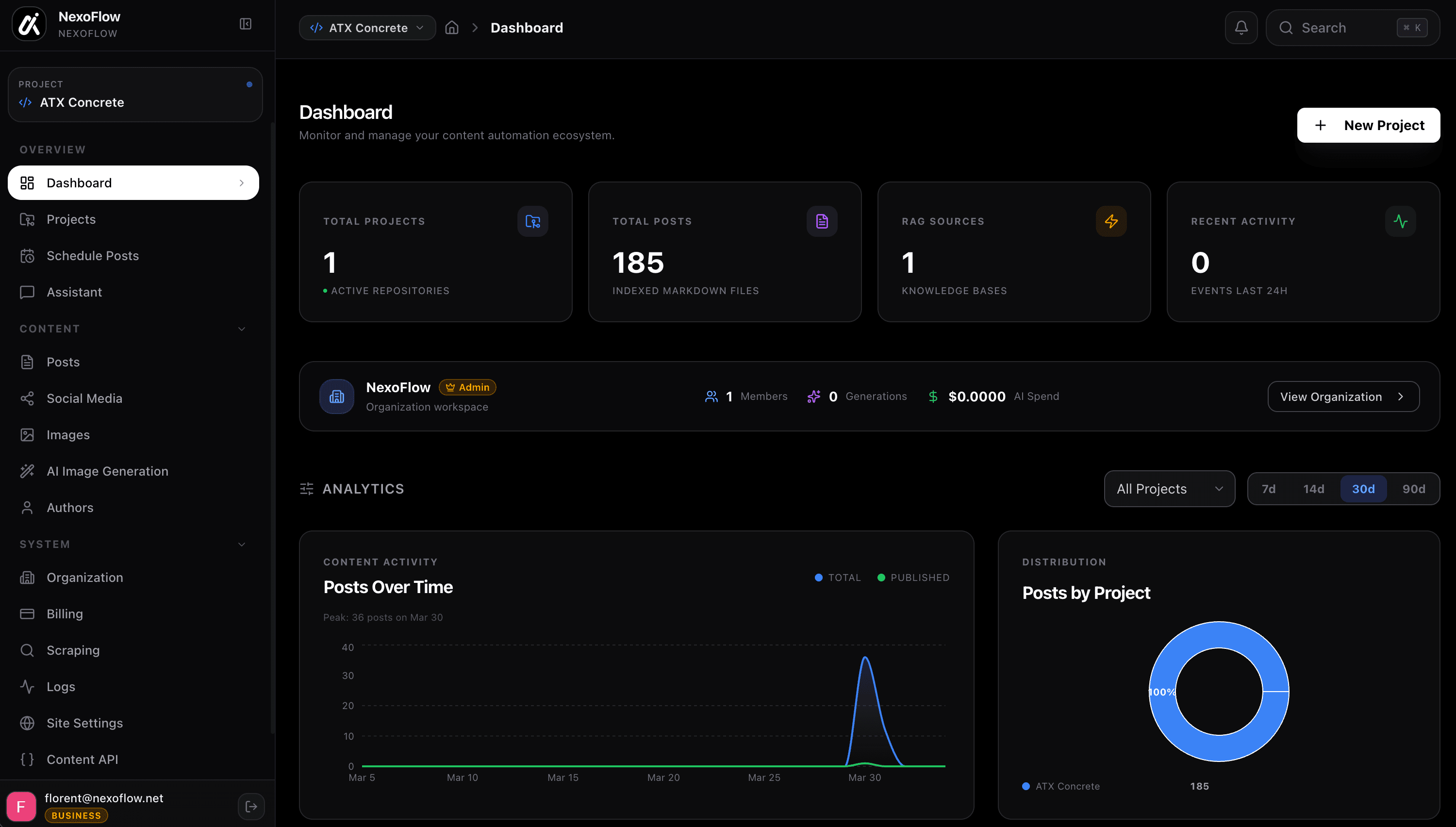 Dashboard overview